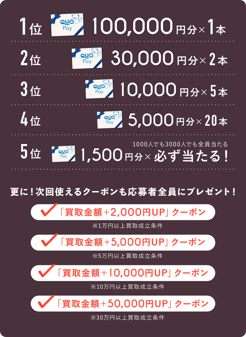 さらに次回使えるクーポンも応募者全員にプレゼント